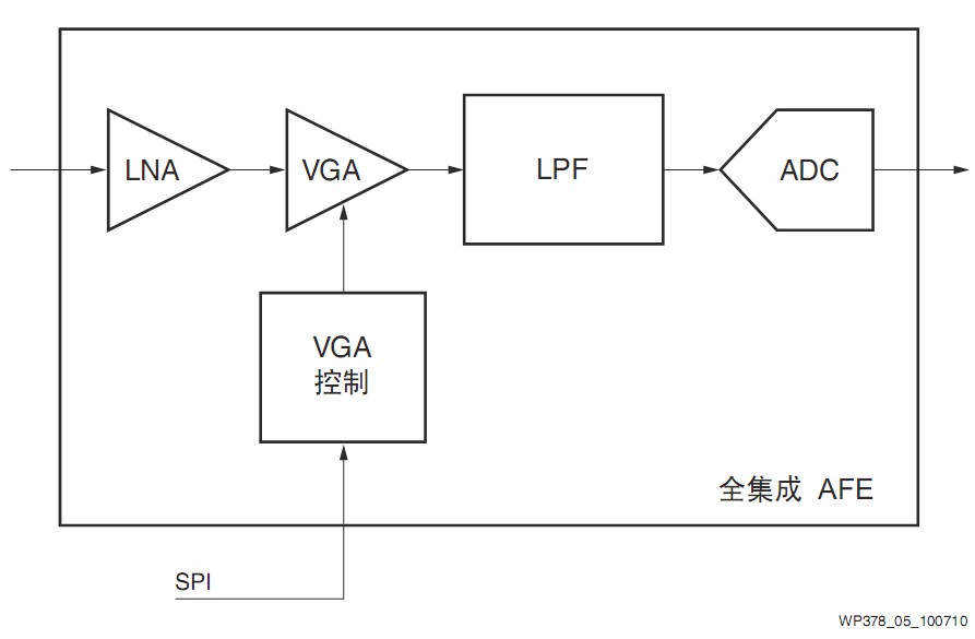 圖5 模擬前端