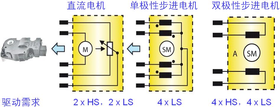 圖4：汽車空調(diào)風門執(zhí)行器的電機結構及驅(qū)動需求