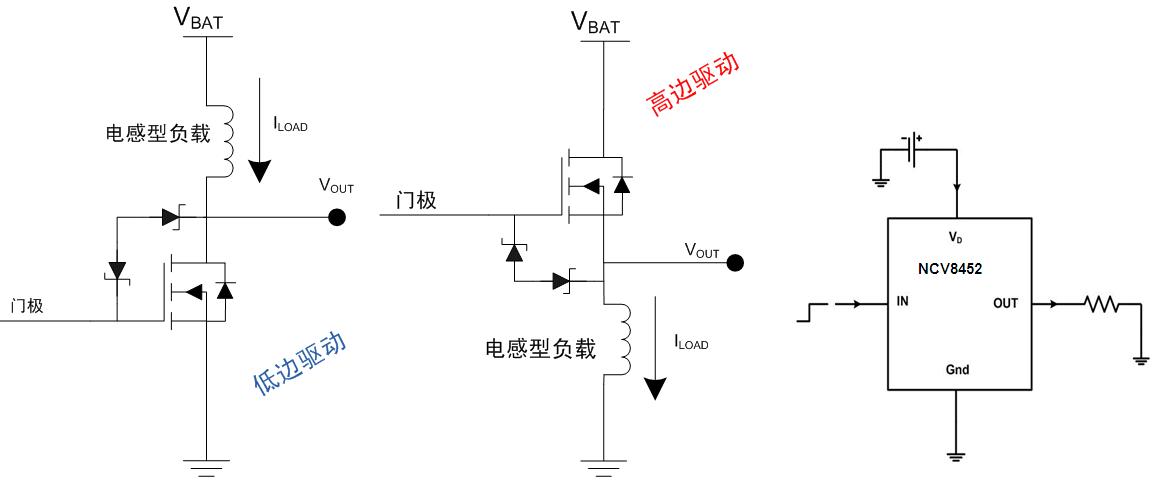 圖6：汽車空調(diào)外部負載的高邊或驅(qū)動架構及高邊驅(qū)動器NCV8452應用示例