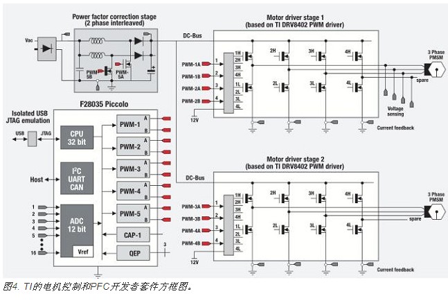 設(shè)計(jì)高性能和低功耗的電機(jī)控制系統(tǒng)