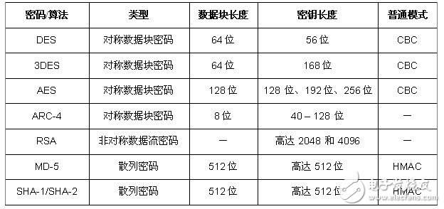 如何確保智能電表的安全性？