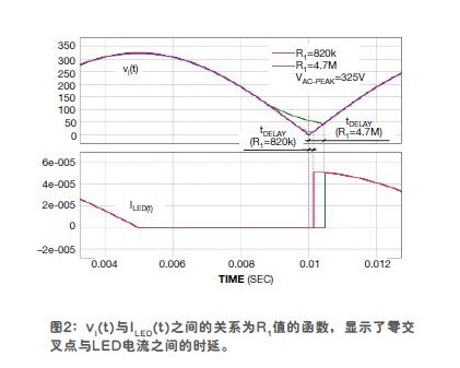 耗電量低且少元件的零交叉檢測(cè)器　