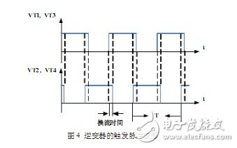 圖4 逆變器的觸發脈沖波形