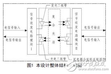 整體建構示意圖