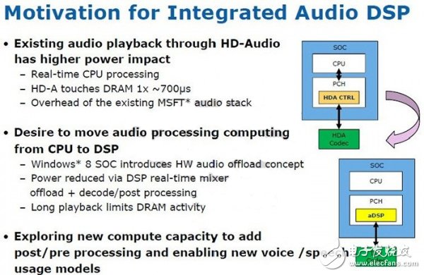 這類DSP已經包含在了部分Bay Trail的Atom配置中，但Broadwell中將全線配備這種DSP，提供更為自然完善的語音識別方案。