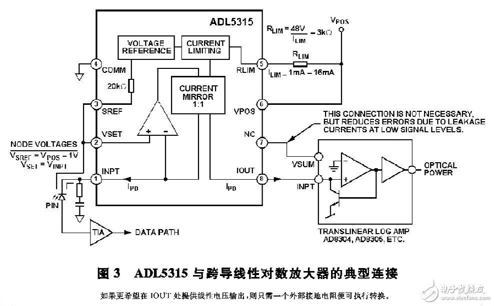 圖3 ADL5315與跨導線性對數放大器的典型連接