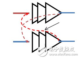 圖7：串擾或耦合問題