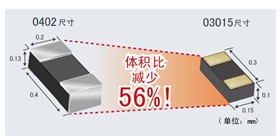 采用全新工藝方法，超越微細化界限的世界最小元器件“RASMID?系列” 