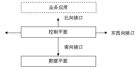 軟件定義網(wǎng)絡(luò)（SDN）任重而道遠