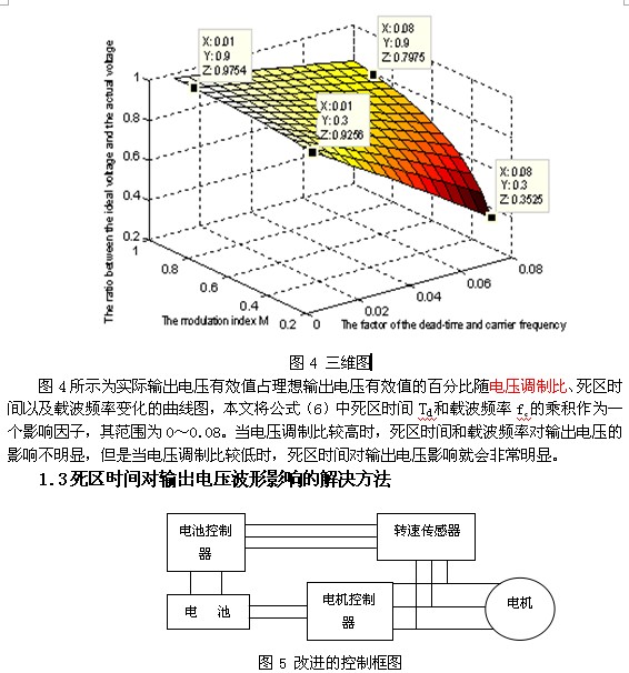 基于PCI-9846H的死區(qū)時(shí)間引起的電壓波形畸變的研究 