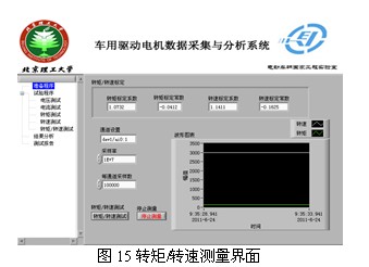 基于PCI-9846H的死區時間引起的電壓波形畸變的研究 