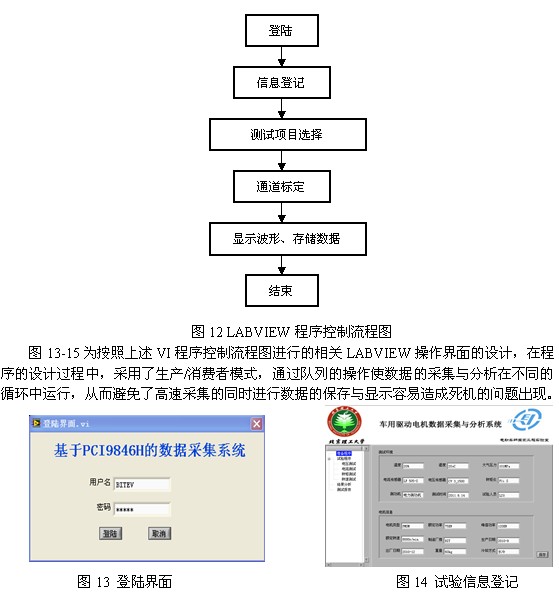 基于PCI-9846H的死區時間引起的電壓波形畸變的研究 