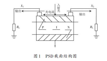 PSD截面結構圖