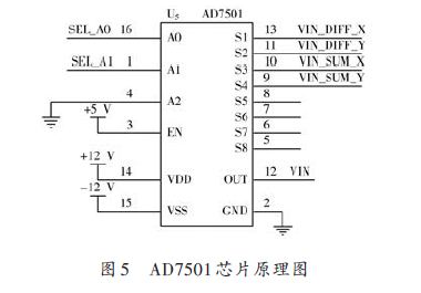 AD7501芯片原理圖