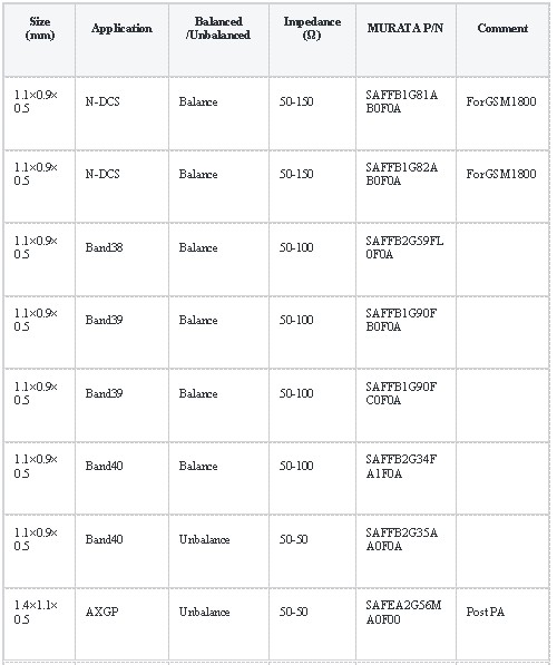 TD-LTE用濾波器的產(chǎn)品一覽