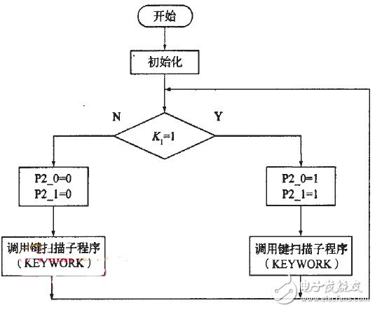 基于單片機的汽車尾燈控制器設計