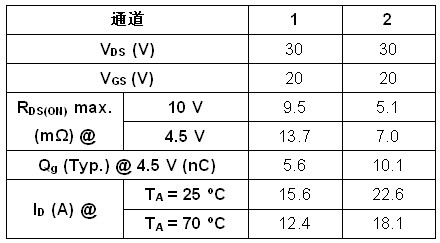 器件規(guī)格表