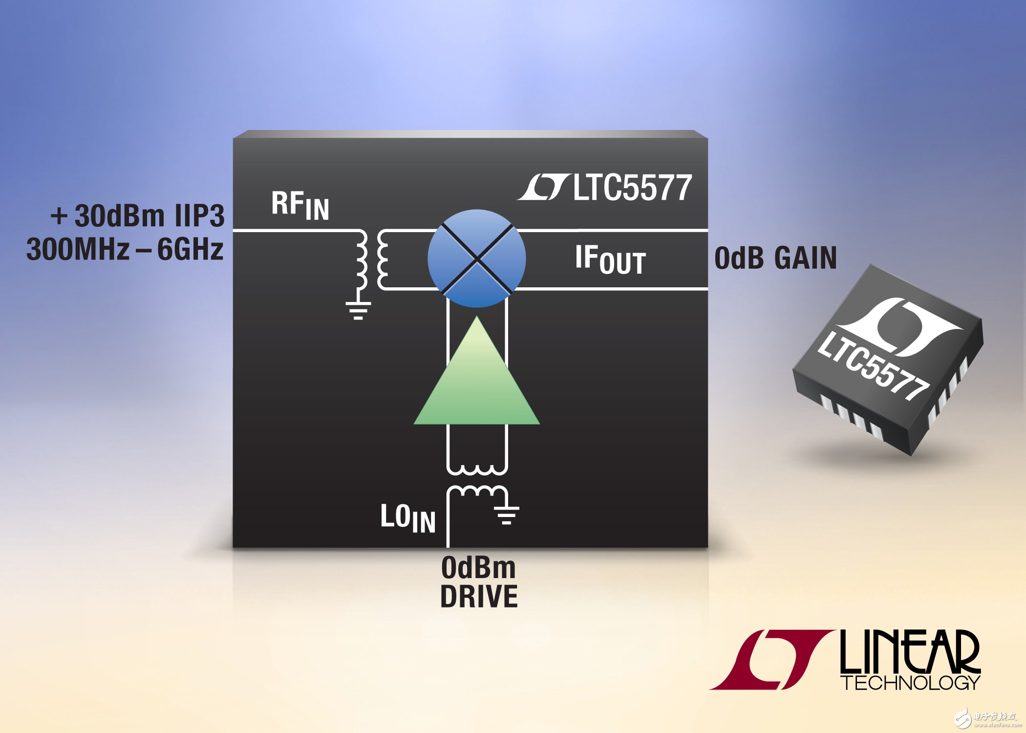 300MHz 至 6GHz 高信號電平有源混頻器