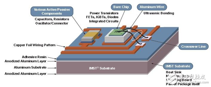 安森美半導體專有的絕緣金屬基板技術(shù)示意圖