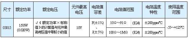 03015（0.3×0.15mm）尺寸產(chǎn)品規(guī)格一覽表