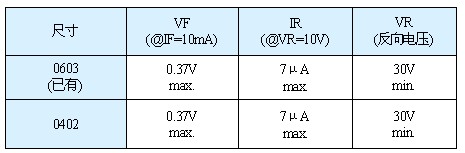 0603（0.6×0.3mm）與0402（0.4×0.2mm）尺寸產(chǎn)品的規(guī)格對比