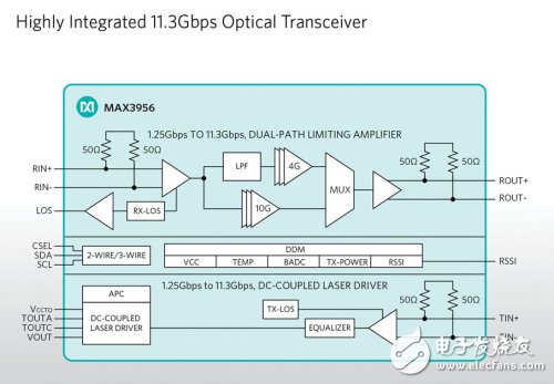 MAX3956方框圖高分辨率圖片