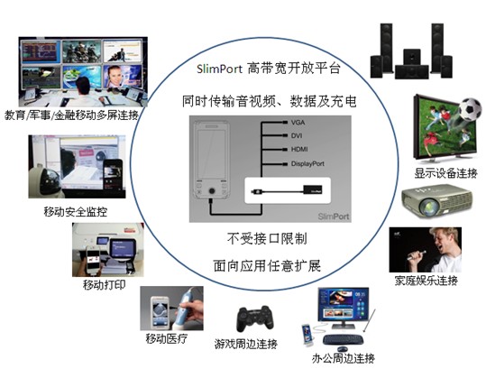 硅谷數模發布“SlimPort?創客計劃”支持軟硬件廠商創新用戶體驗 