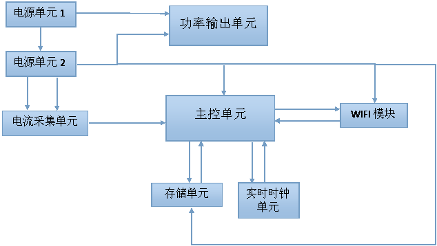 硬件設計框圖