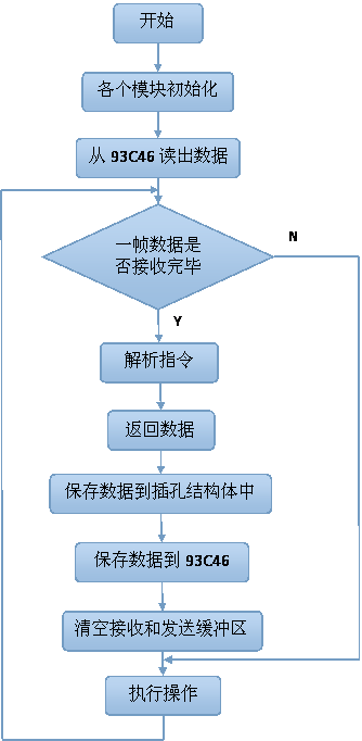 軟件設計框圖