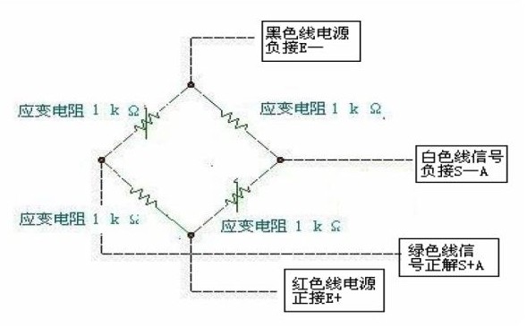 內部電路