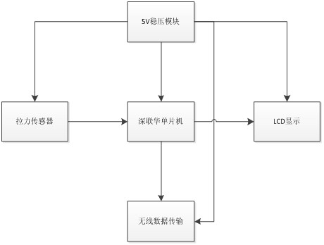 硬件總體框圖