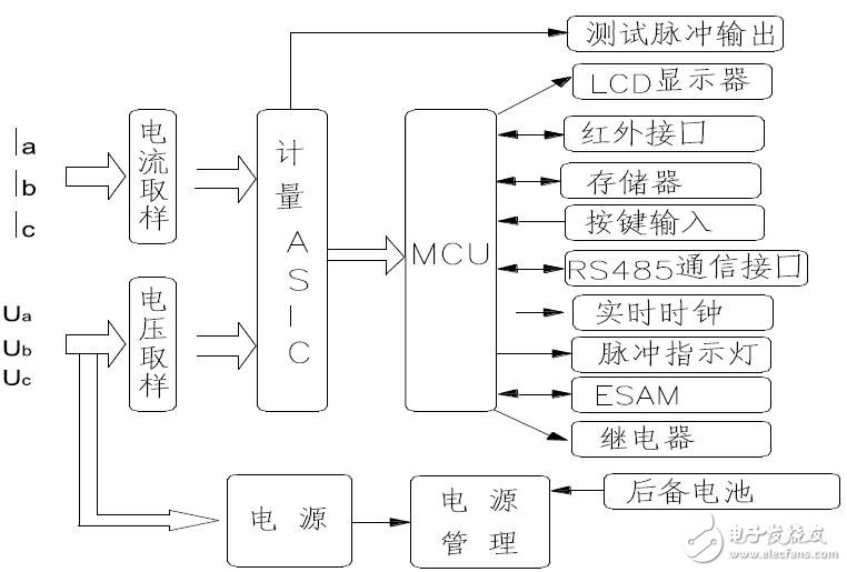 三相智能電表的內(nèi)部電源結(jié)構