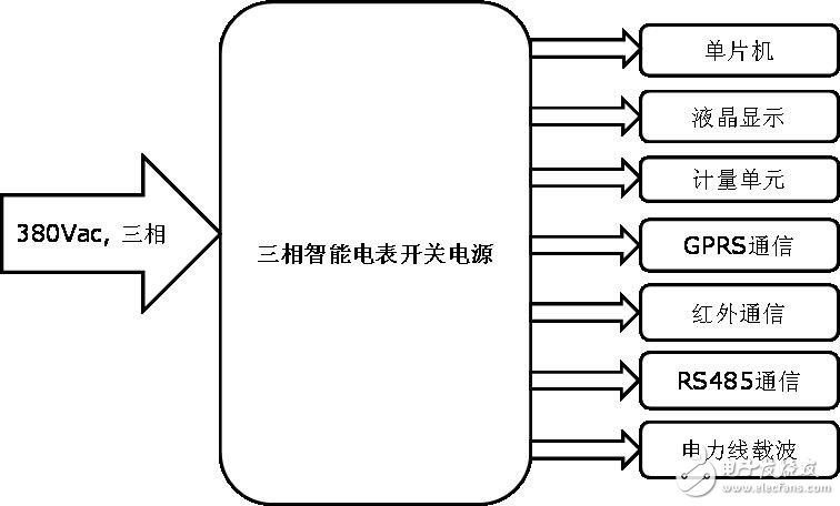 三相智能電表的內(nèi)部電源結(jié)構