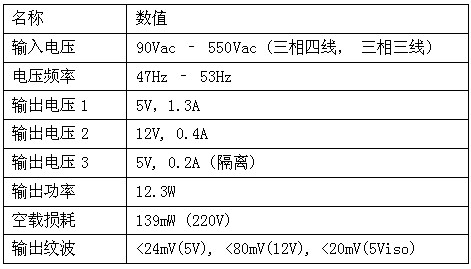 規(guī)格