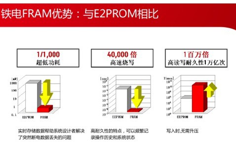 富士通眾多明星產品齊齊亮相慕尼黑電子展