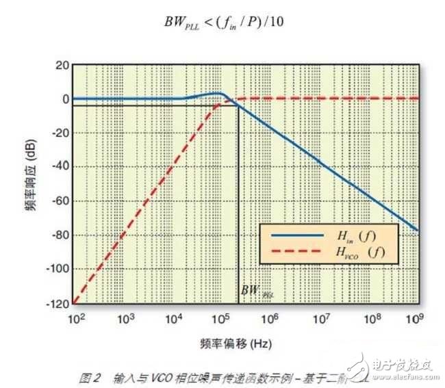 示例