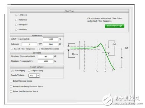 WEBENCH 濾波器設計器重要模擬濾波器參數