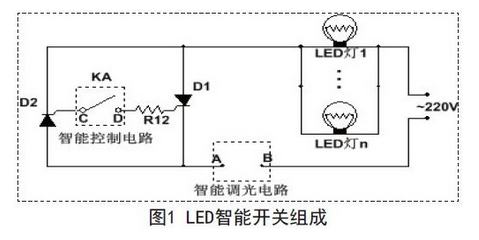 LED智能開(kāi)關(guān)