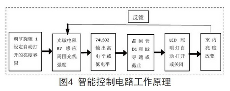 智能控制電路