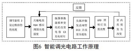 智能調光電路