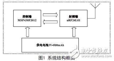 系統結構