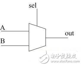 時鐘電路