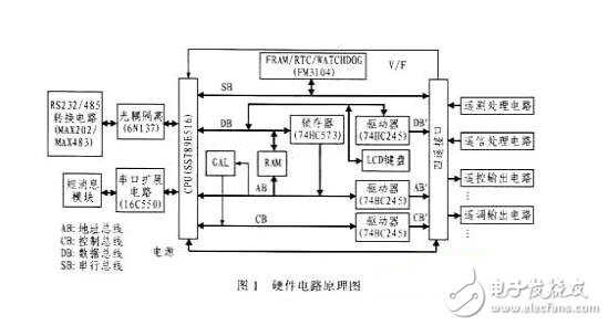 硬件電路原理圖