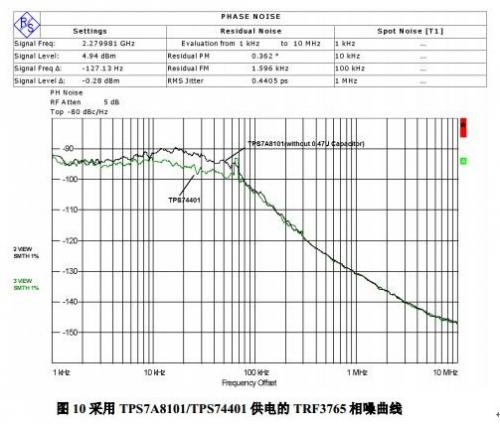 噪聲曲線