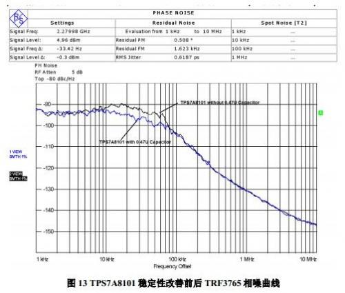 相噪曲線