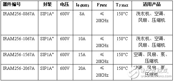 規格