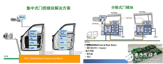 電子車門控制設計兩種架構