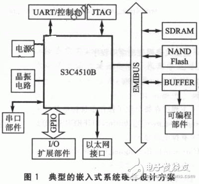 嵌入式系統