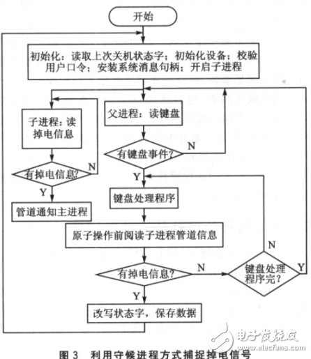 掉電信號