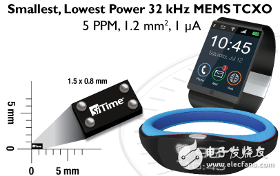 SiTime公司推出32 kHz MEMS，挺進可穿戴、物聯網市場